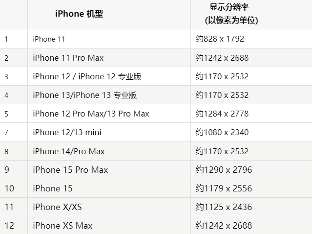 苹东光果维修分享iPhone主屏幕壁纸显得模糊怎么办