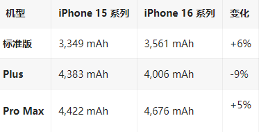 东光苹果16维修分享iPhone16/Pro系列机模再曝光