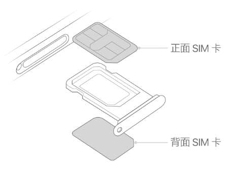 东光苹果15维修分享iPhone15出现'无SIM卡'怎么办 