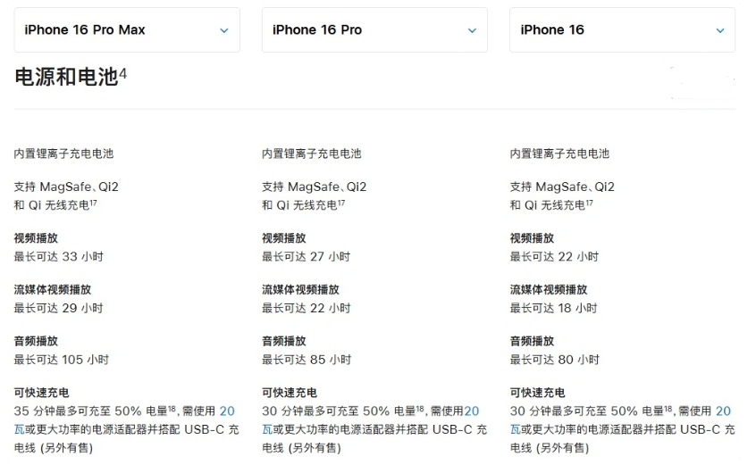 东光苹果手机维修分享 iPhone 16 目前实测充电峰值功率不超过 39W 